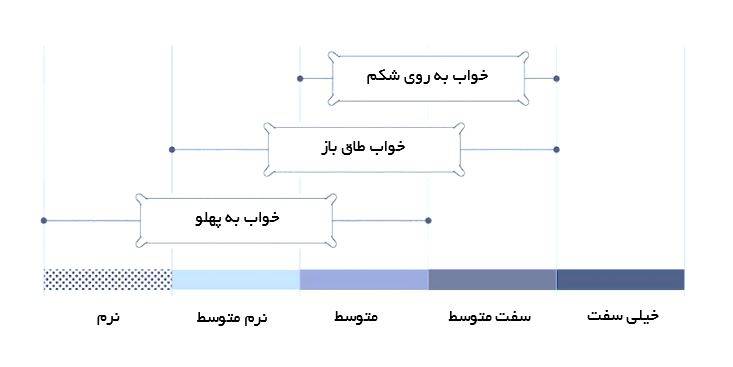 انواع بالش طبی 